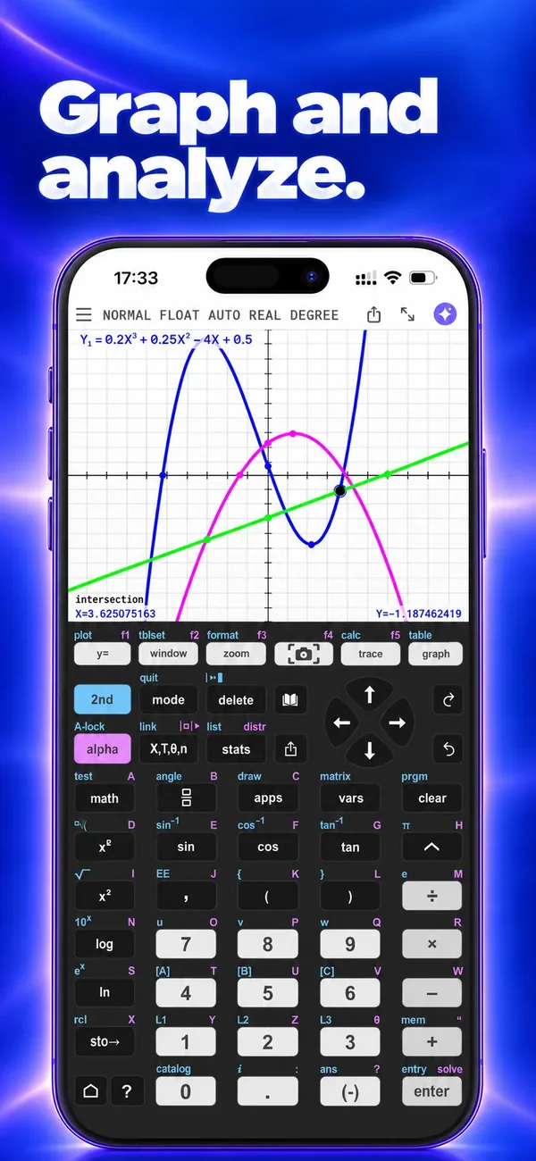 Graph of three functions with an intersection found on the graph